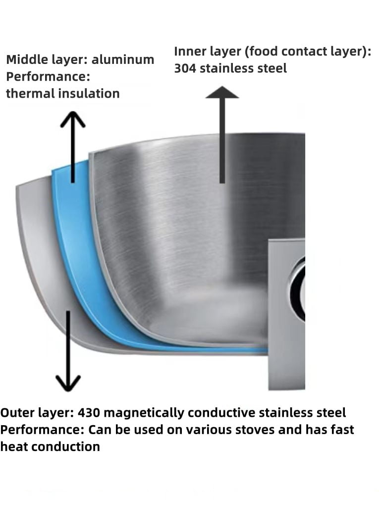 3-layer stainless steel