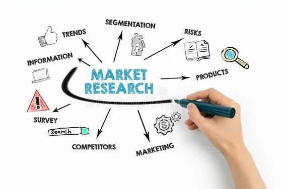 market research and demand analysis